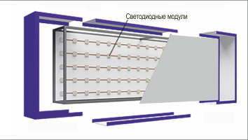 Световые короба